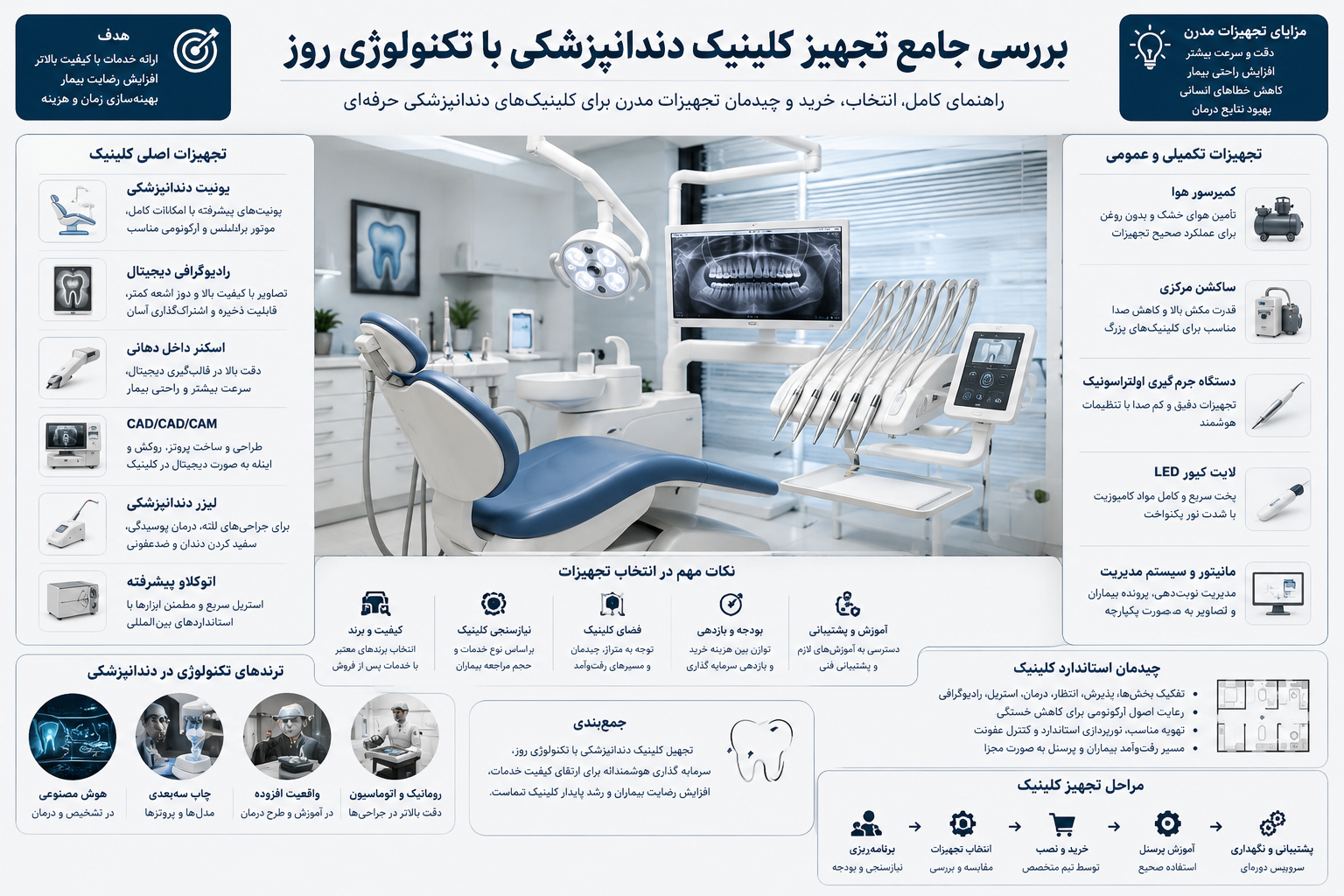 بررسی جامع تجهیز کلینیک دندانپزشکی با تکنولوژی روز