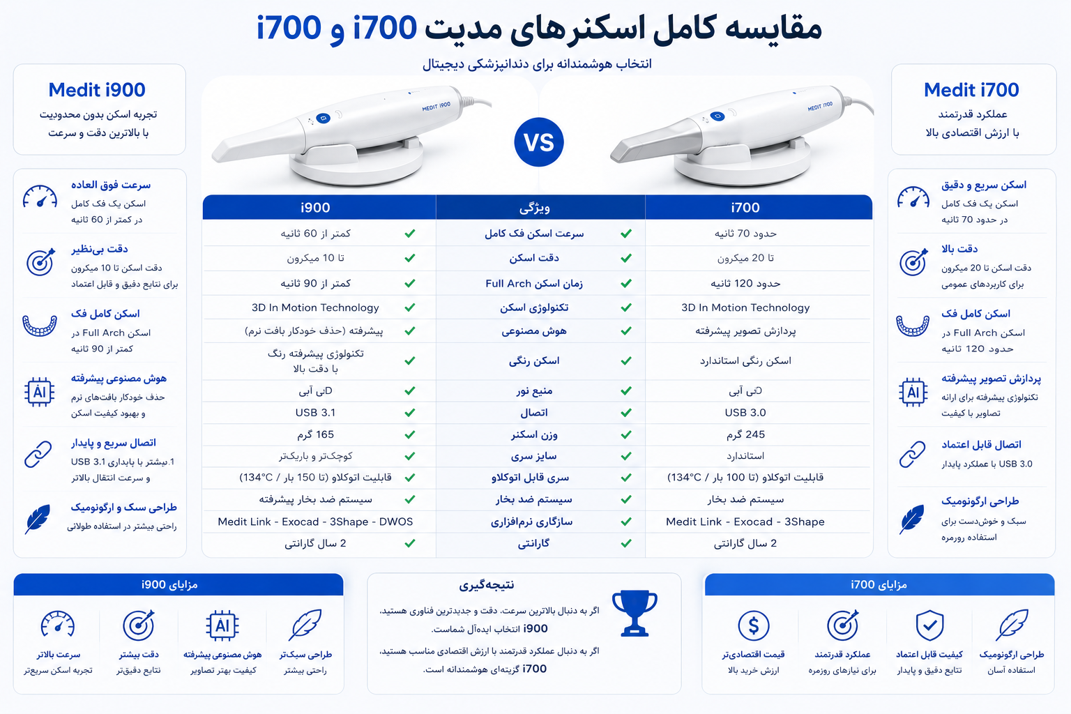 مقایسه اسکنرهای مدیت i900 و i700
