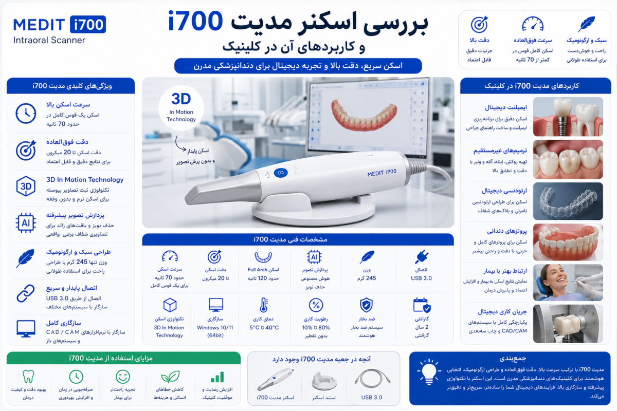 بررسی اسکنر دندانی MEDIT i700