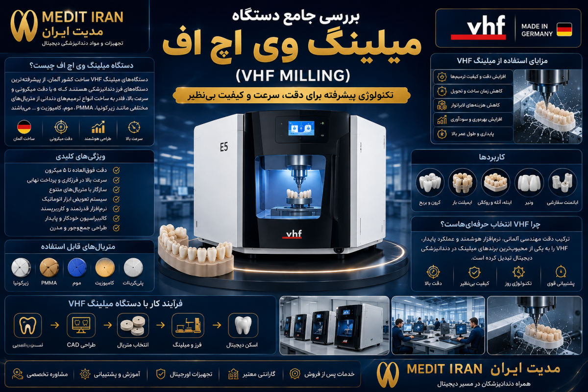 مدیت ایران