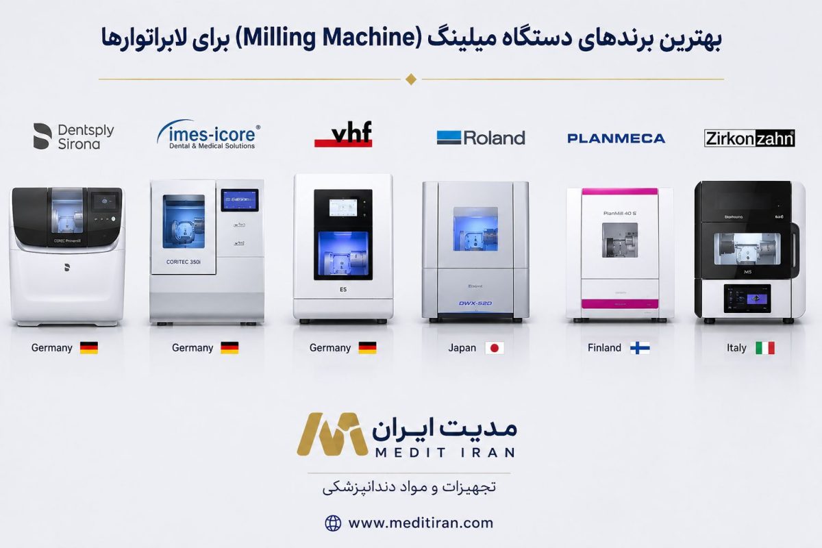 # بهترین برندهای دستگاه میلینگ (Milling Machine) برای لابراتوارها