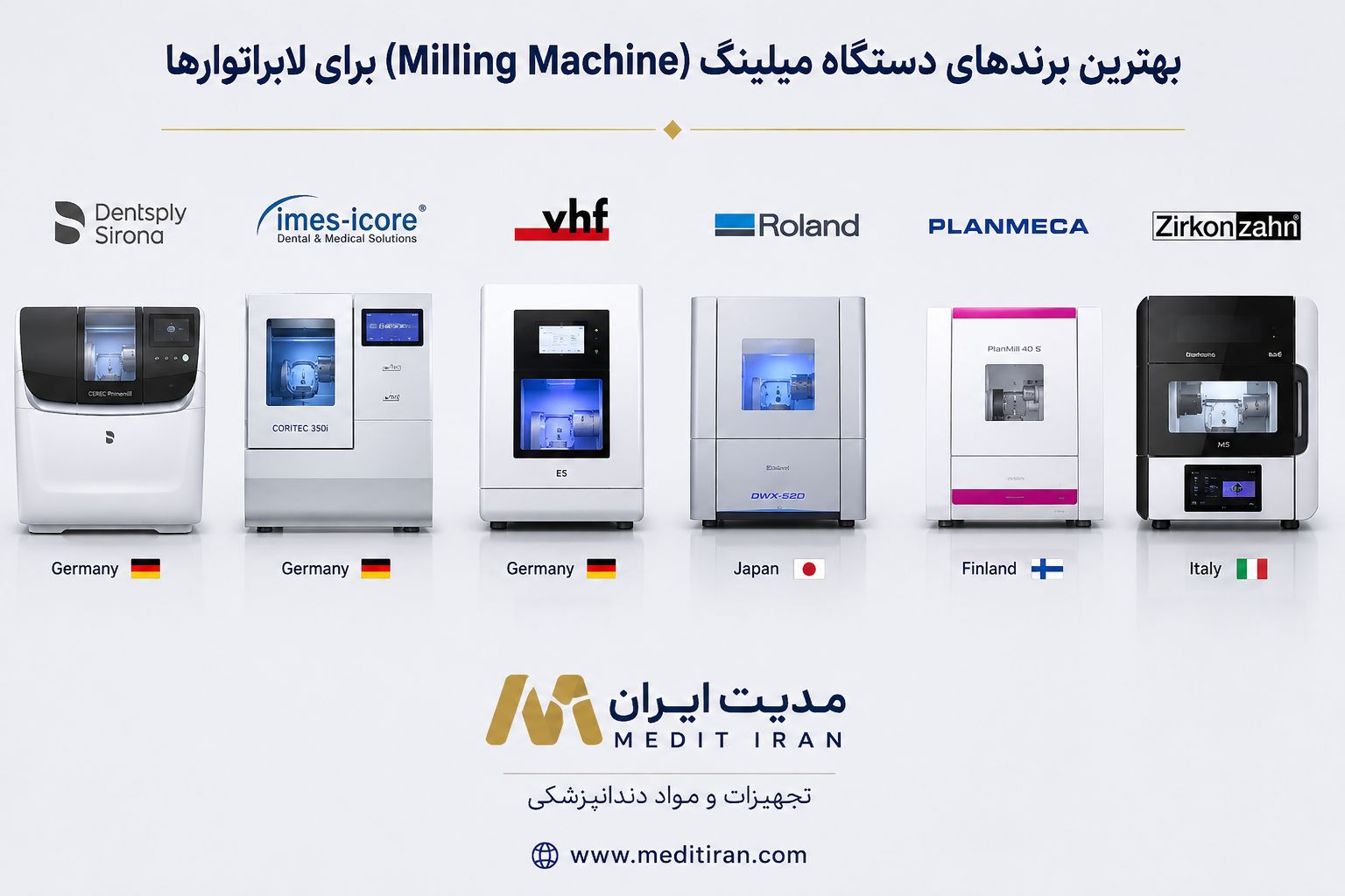 # بهترین برندهای دستگاه میلینگ (Milling Machine) برای لابراتوارها