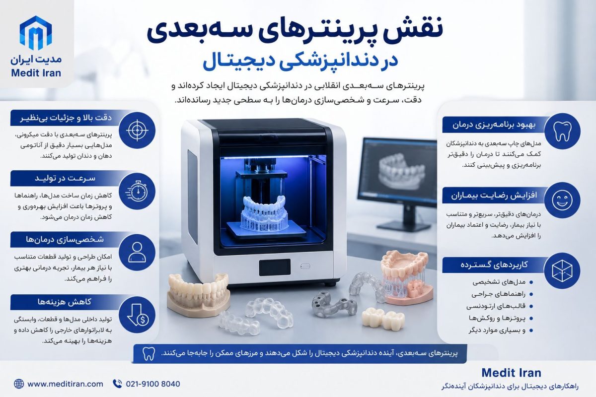 # نقش پرینترهای سه‌بعدی در دندانپزشکی دیجیتال