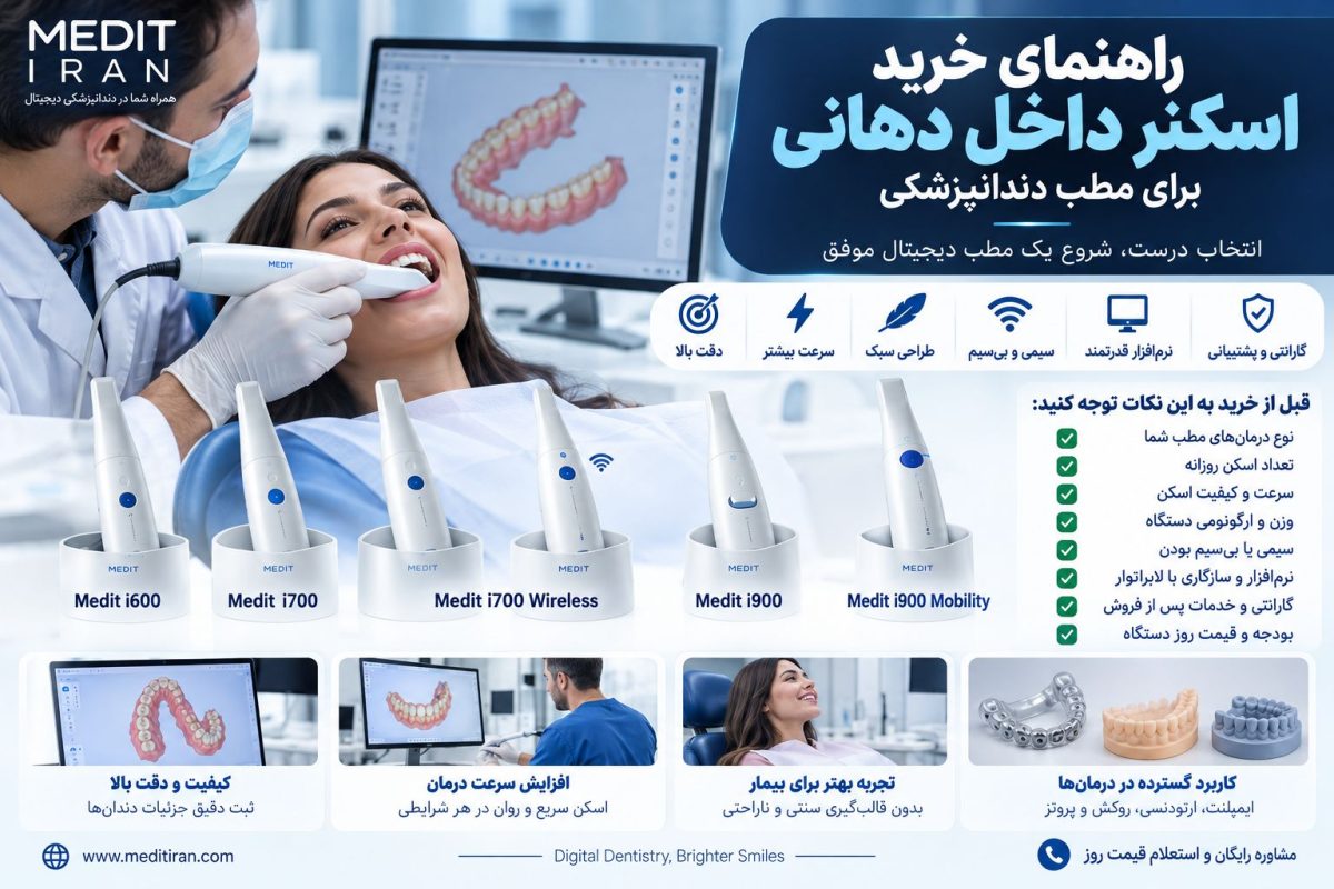 راهنمای خرید اسکنر داخل دهانی برای مطب دندانپزشکی